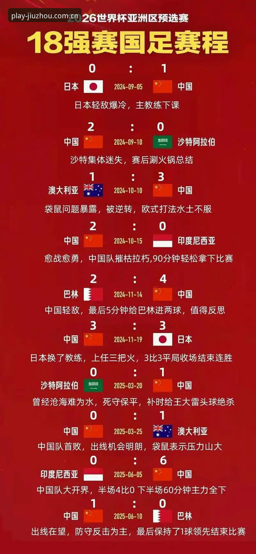 九州体育最新地址 U17世界杯抽签揭晓!中国足球小将的赛事追踪实用指南